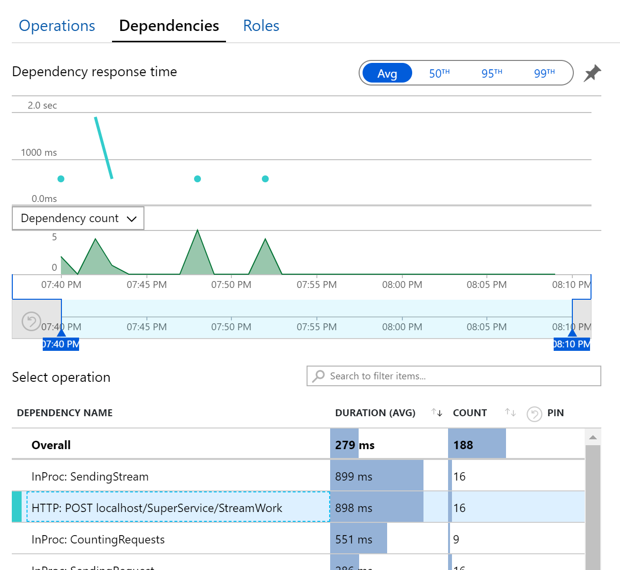 AppInsights selecting dependencis