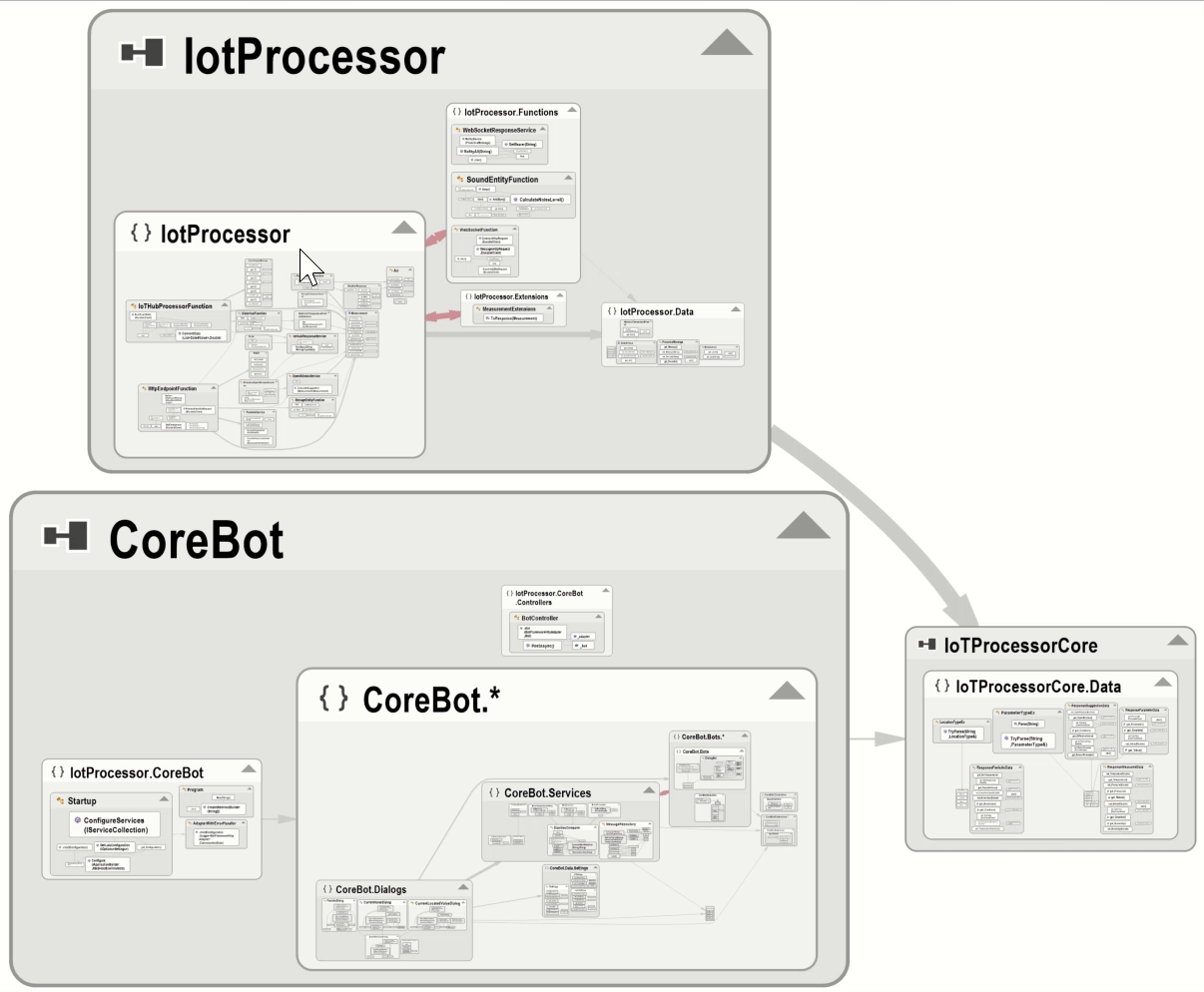 IotProcessor