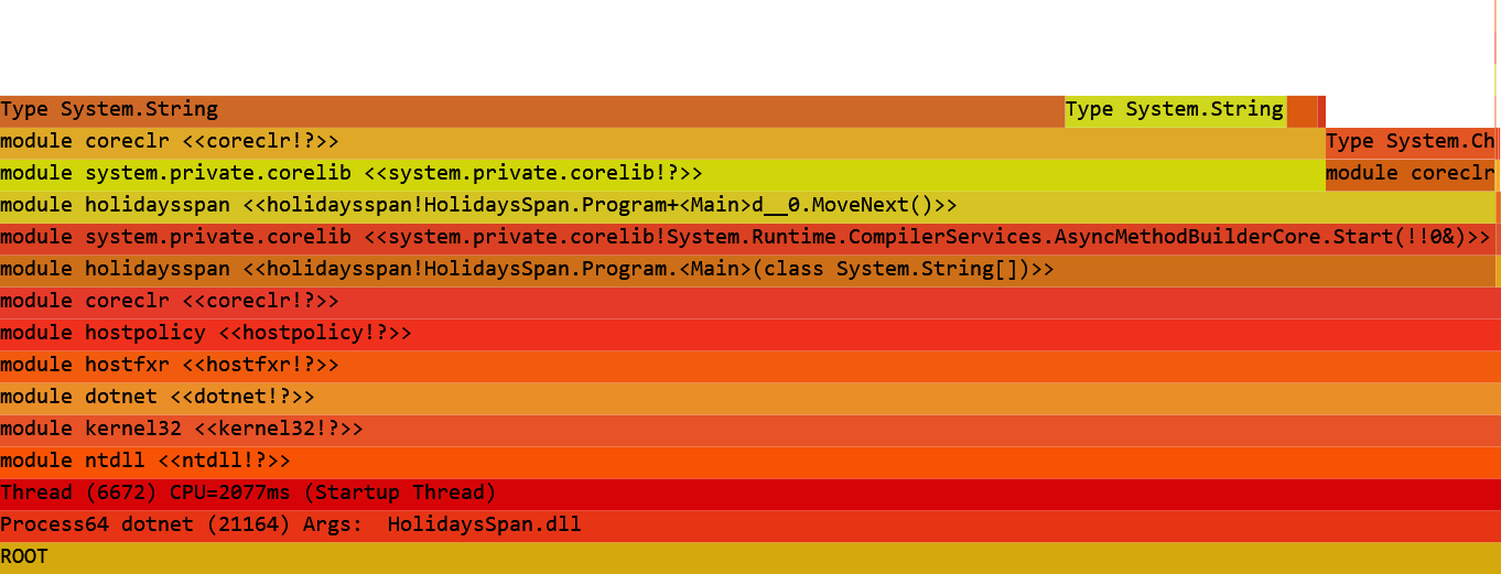 Allocated Flame Graph