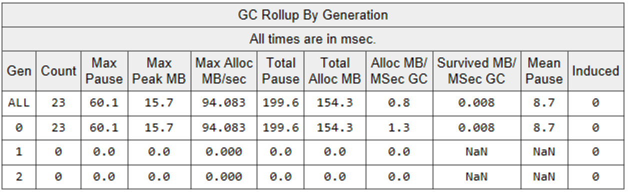 GCStats