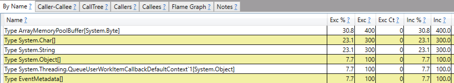 Span Allocated